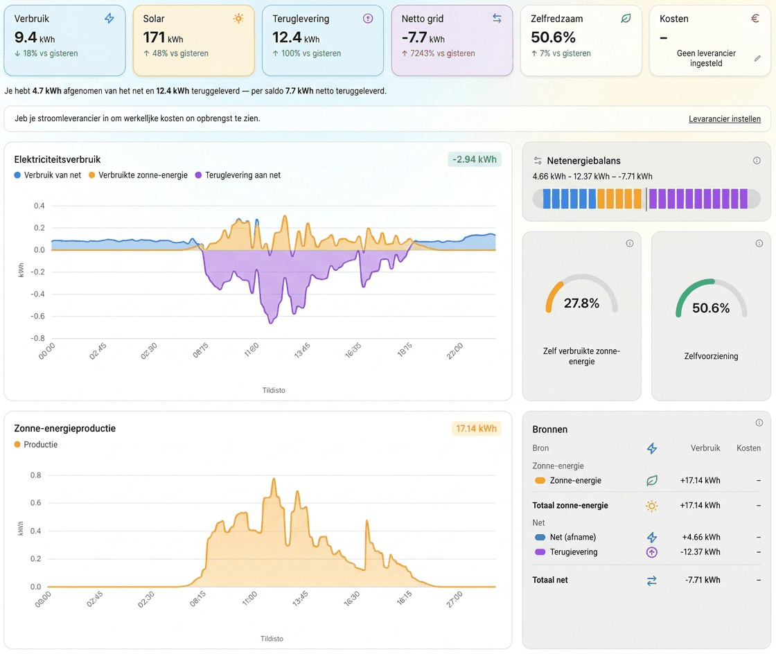 Voltahub-dashboard met overzicht van energieverbruik en -opwek